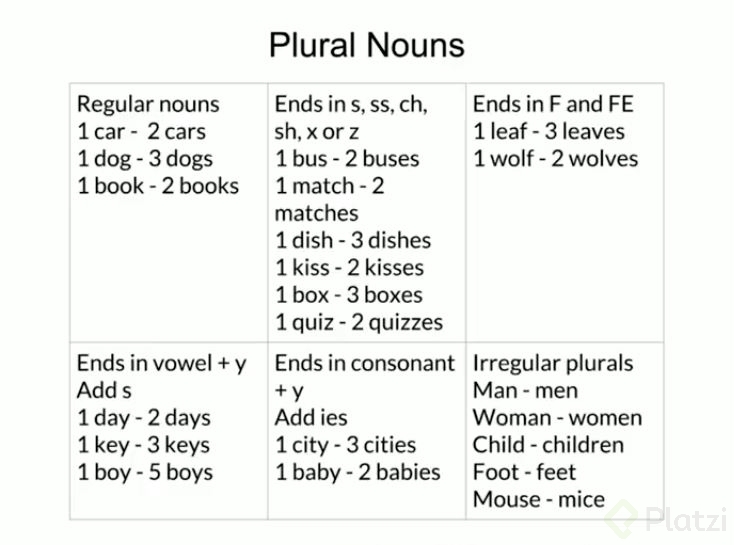 Grammar Plurals